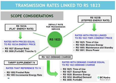 A picture containing diagram

Description automatically generated